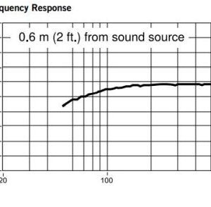 Микрофон проводной Shure PGA48-QTR-E 4.6м черный/серебристый