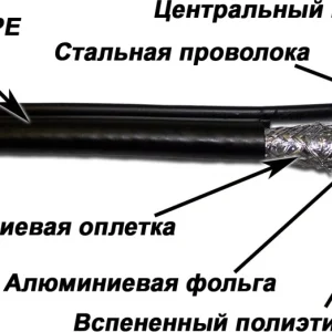 Кабель коаксиальный Lanmaster TWT-RG11-CS96/3-OTR S/UTP 75Om PE внешний 305м черный