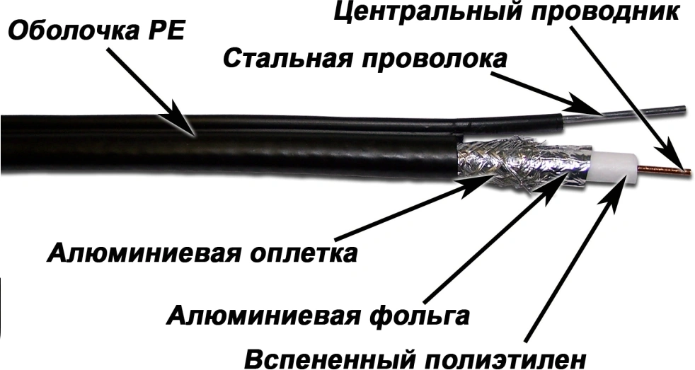 Кабель коаксиальный Lanmaster TWT-RG11-CS96/3-OTR S/UTP 75Om PE внешний 305м черный