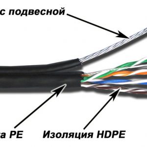 Кабель информационный Lanmaster TWT-5EUTP10-OUT-TR кат.5E UTP PE внешний 305м черный