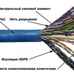 Кабель информационный Lanmaster TWT-5EUTP25 кат.5E UTP 25 пар 0.47AWG PVC 305м синий