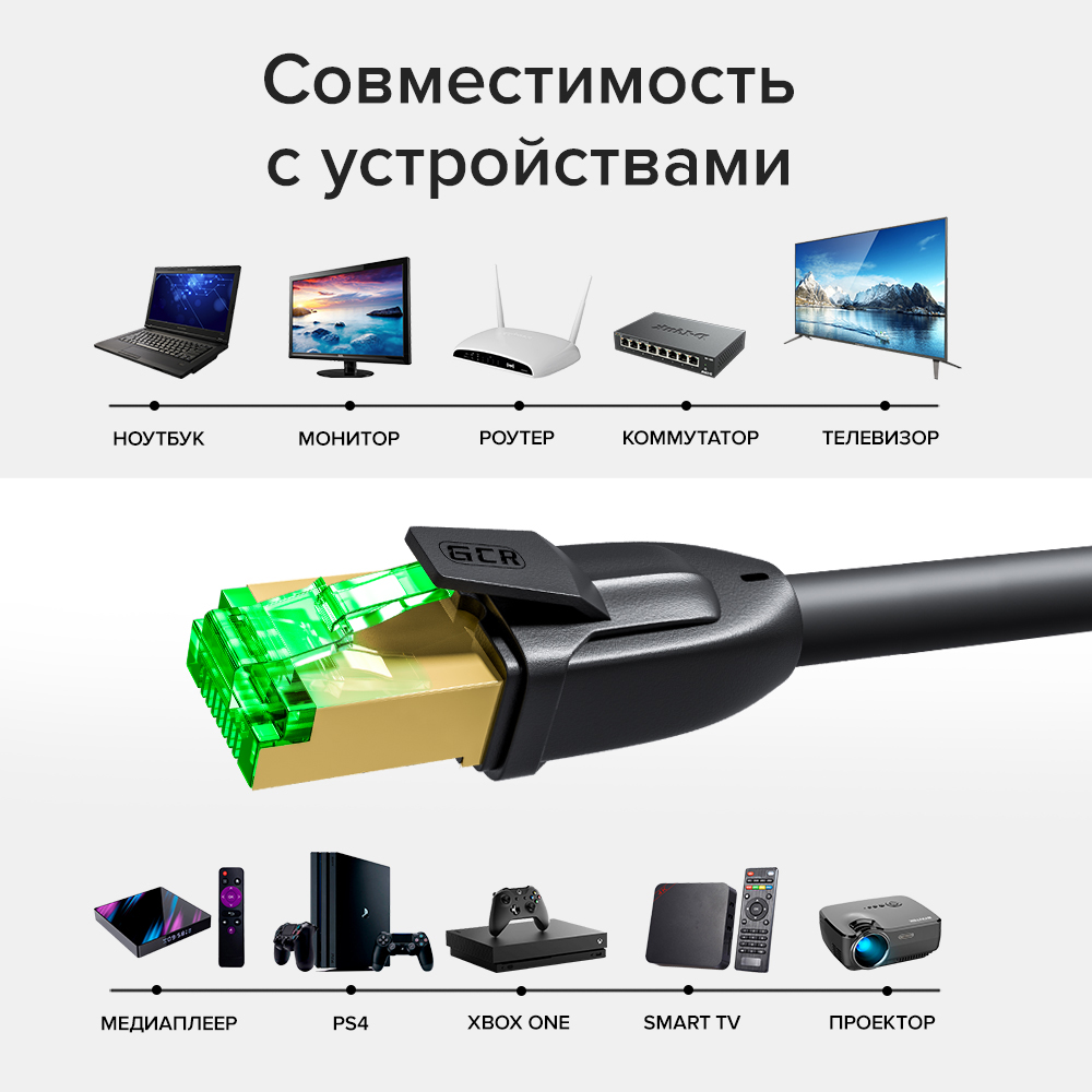 Патч-корд / GCR GCR-55750 / GCR PRO Патч-корд LSZH PROF кат.7 ethernet 7.5m F/FTP, RJ45, CU, 28 AWG, белый, литой, экранированные коннекторы, T568B
